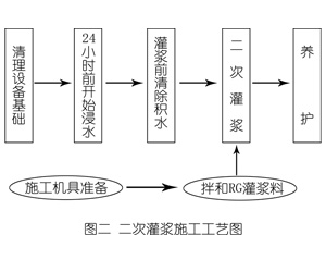 文水灌浆料施工工艺—文字完整版