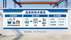文水本地工厂讲解：说一遍公路压浆料和铁路压浆料的区别